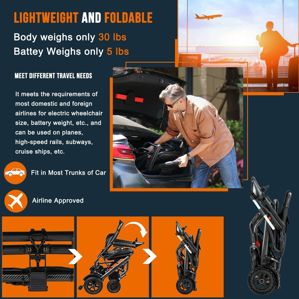 Ultra-Light Foldable Electric Wheelchair – 13kg, Carbon 10Ah Battery, 20km Range, 220lb Capacity